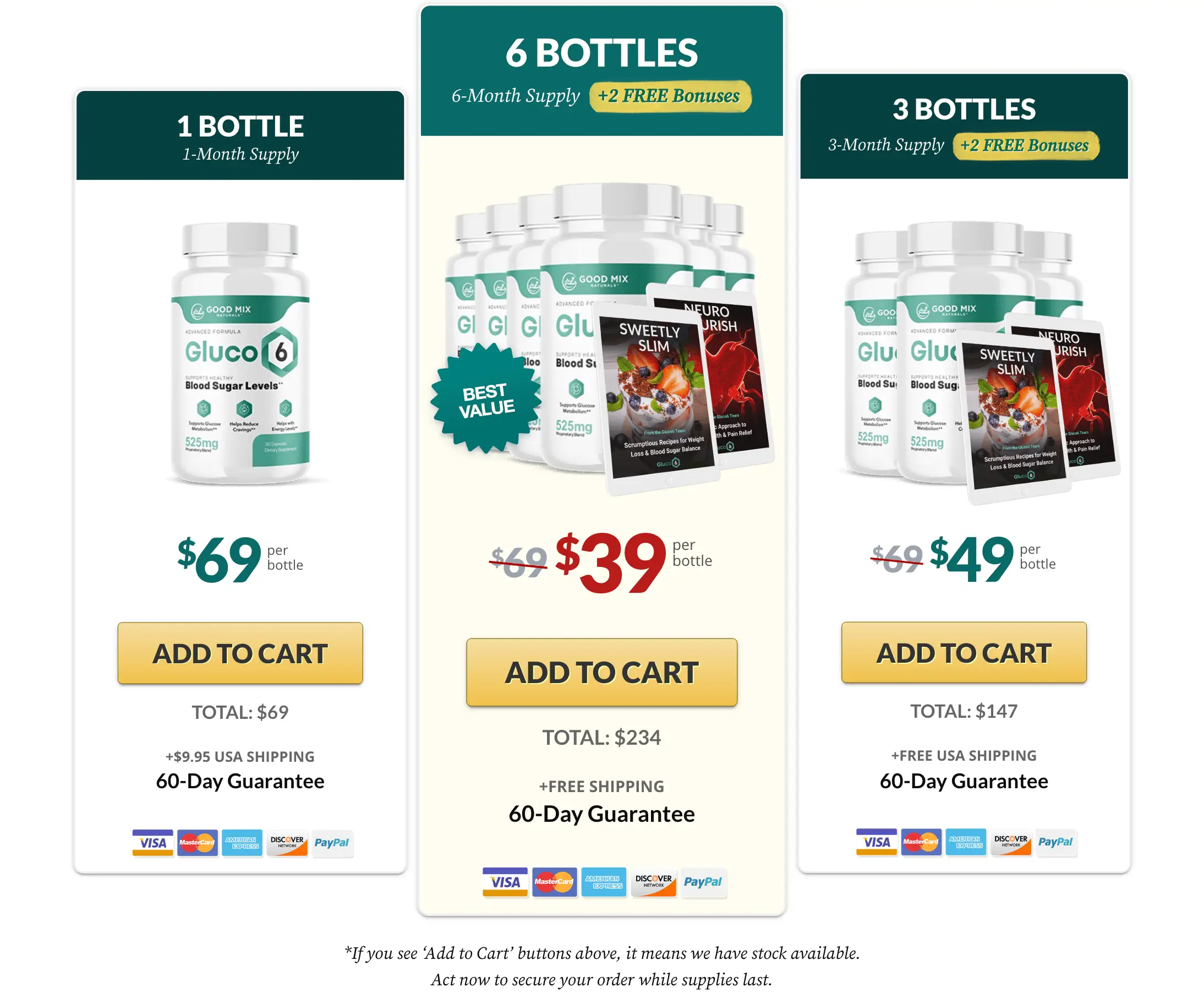 Gluco6 bottle pricing